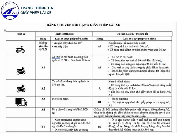các quy định đối với giấy phép lái xe các quy định đối với giấy phép lái xe