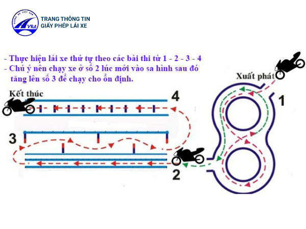 Những mẹo thi lý thuyết A1 bạn cần nắm chắc