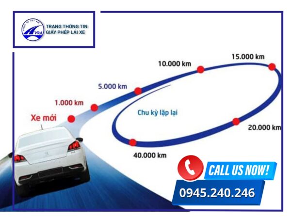 Lịch bảo dưỡng xe ô tô