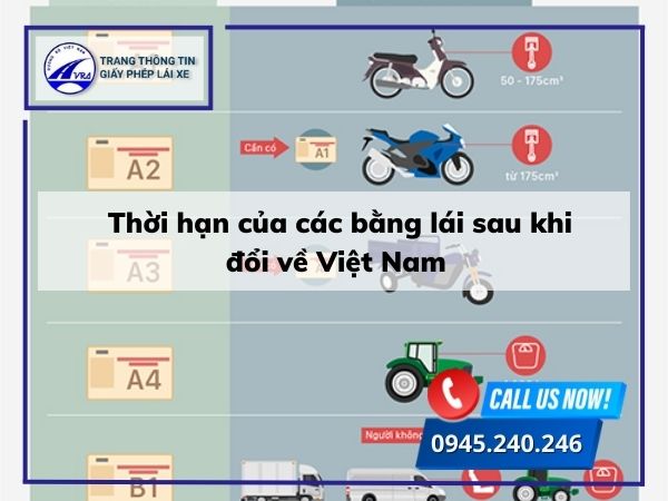 Thời hạn của các bằng lái sau khi đổi về Việt Nam Thời hạn của các bằng lái sau khi đổi về Việt Nam