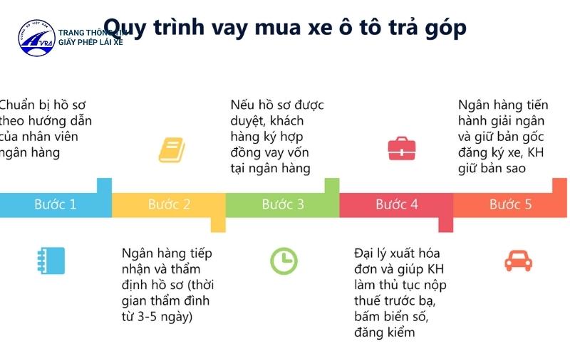 Quy trình vay mua xe trả góp