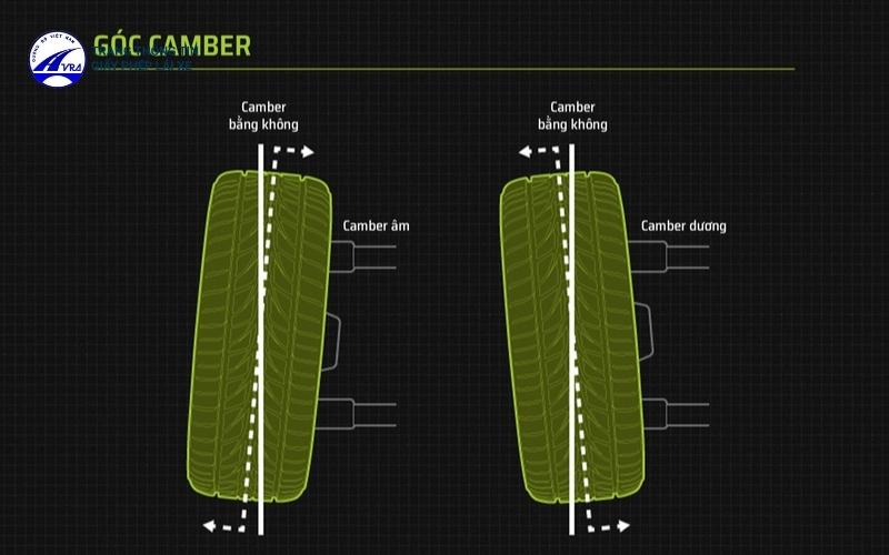 Hướng dẫn cách chỉnh thước lái ô tô đúng chuẩn kỹ thuật 5 Góc Camber