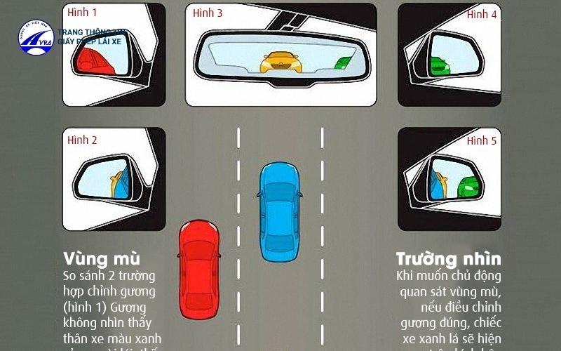 Bạn cần quan sát kỹ ở vùng điểm mù phía sau đuôi xe