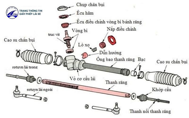 Cấu tạo của thước lái ô tô