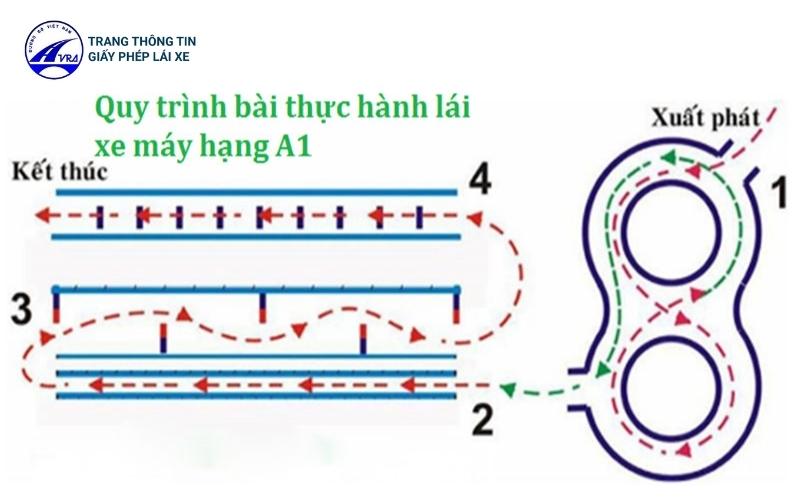 Quy trình bài thi thực hành bằng lái xe A1