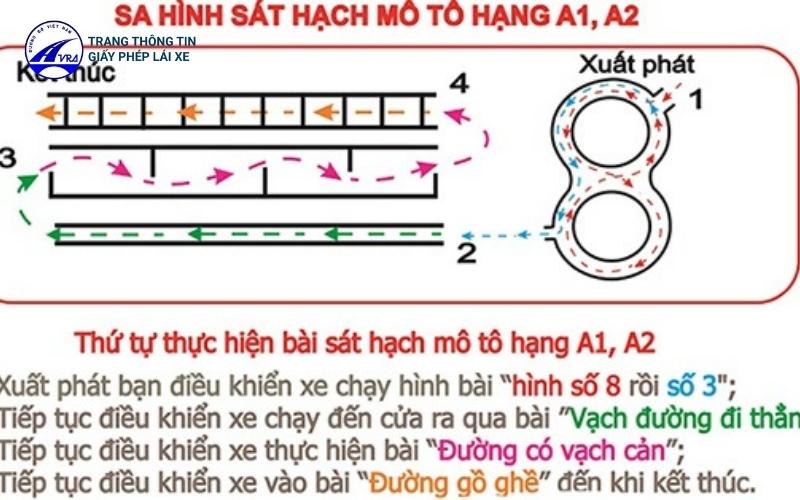 4 bài thi thực hành A2