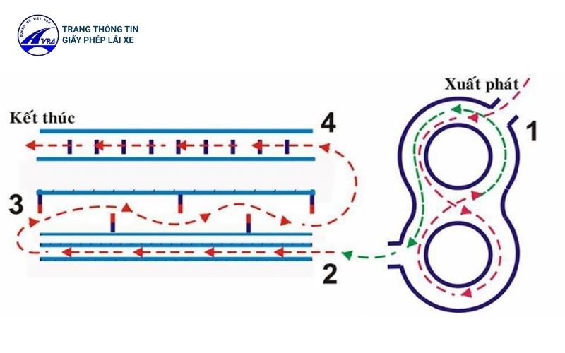 Thi bằng lái xe A2 quận 5 chuyên nghiệp, uy tín với giá tốt 3 Mô phỏng phần thi thực hành bằng lái A2