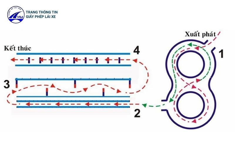 Thí sinh nên hoàn thành đầy đủ 4 nội dung ở phần thi thực hành