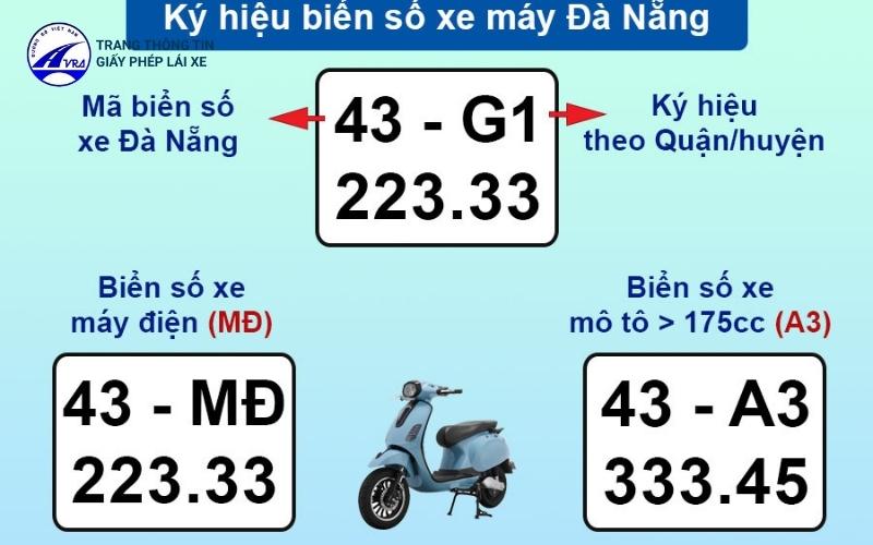 Biển số xe máy TP Đà Nẵng được quy định theo các đơn vị hành chính