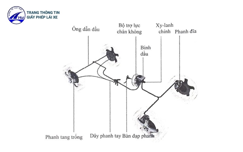 Cấu tạo của hệ thống phanh xe ô tô