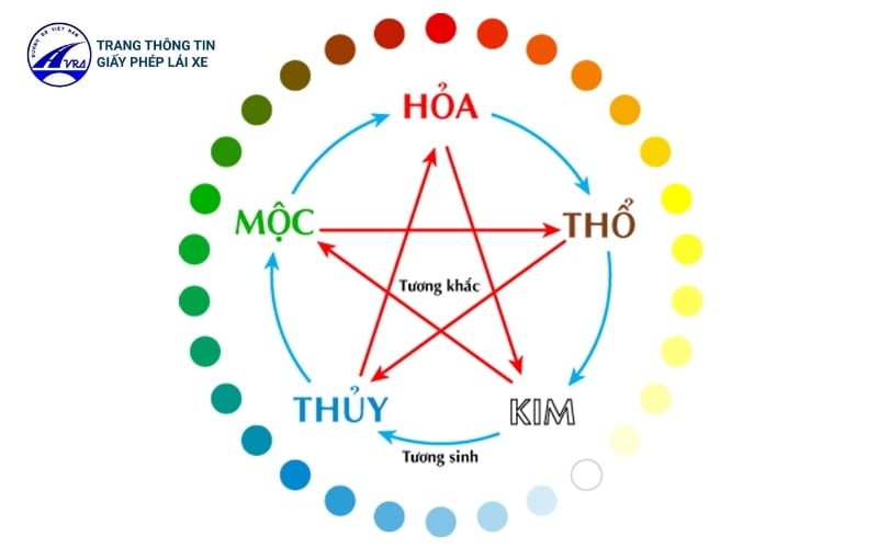 Ngũ hành tương sinh tương khắc