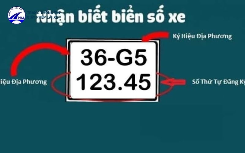 Ký hiệu của biển số xe Thanh Hoá