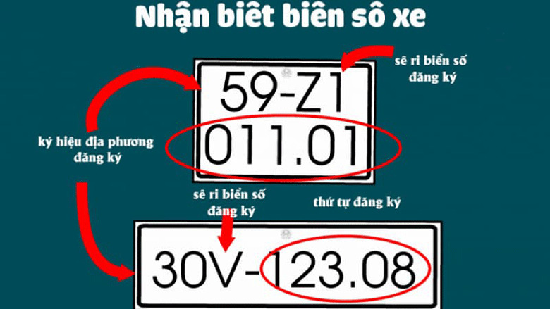 Biển số xe 64 tỉnh thành