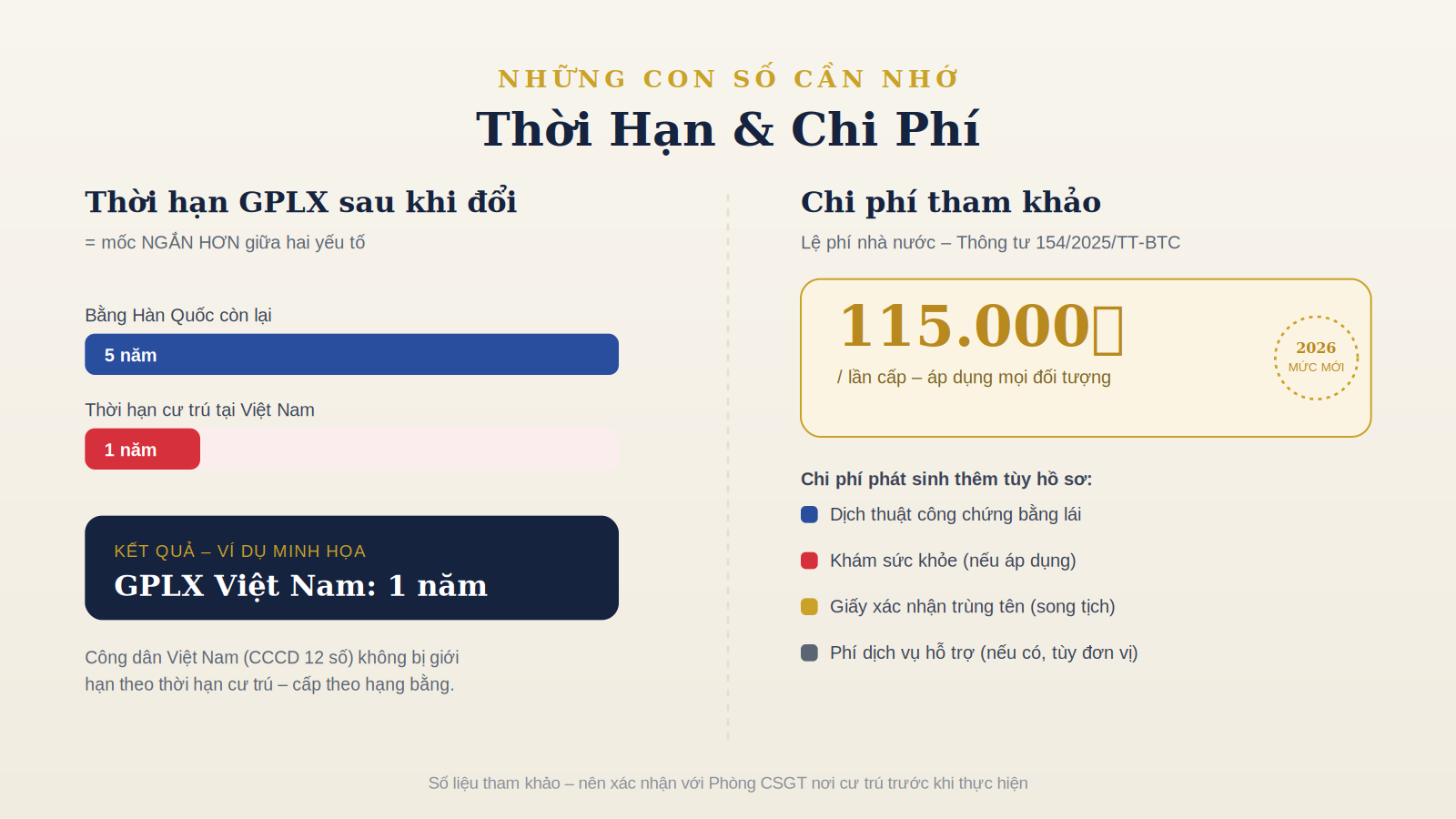 Đổi bằng lái xe Hàn Quốc sang Việt Nam