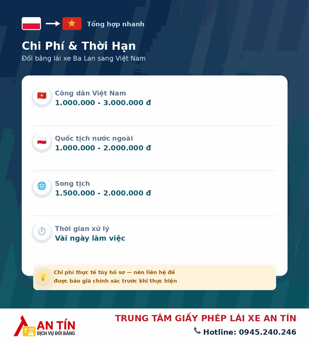 Đổi bằng lái xe Ba Lan sang Việt Nam