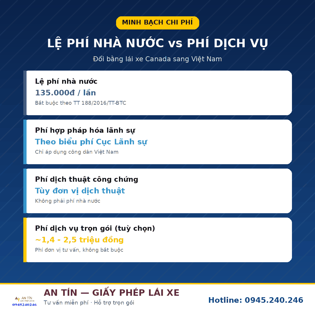 Dịch vụ đổi bằng lái xe Canada sang Việt Nam uy tín, cấp tốc 4