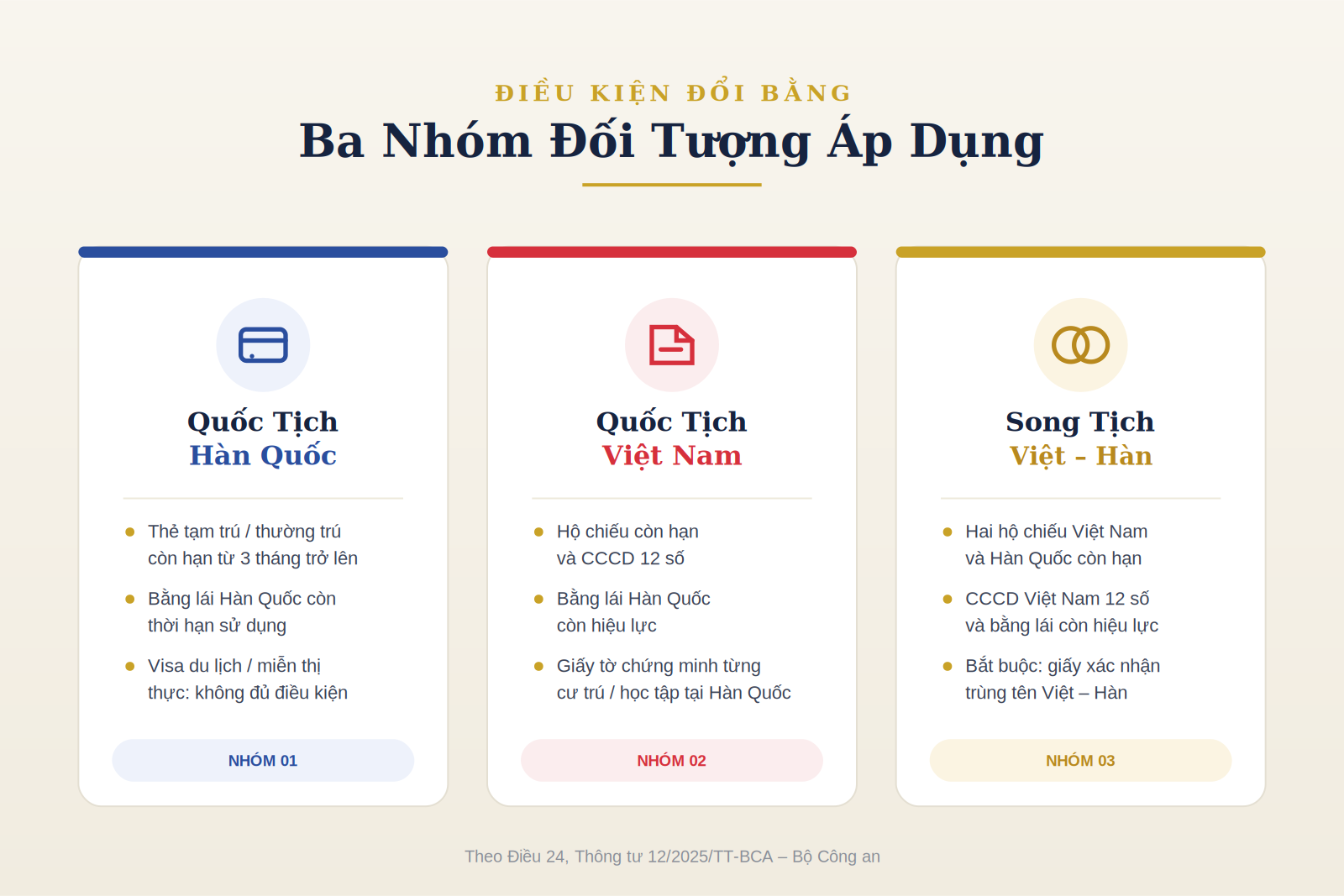 Đổi bằng lái xe Hàn Quốc sang Việt Nam