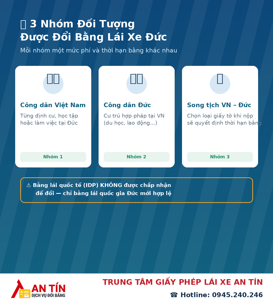 Đổi bằng lái xe Đức sang Việt Nam