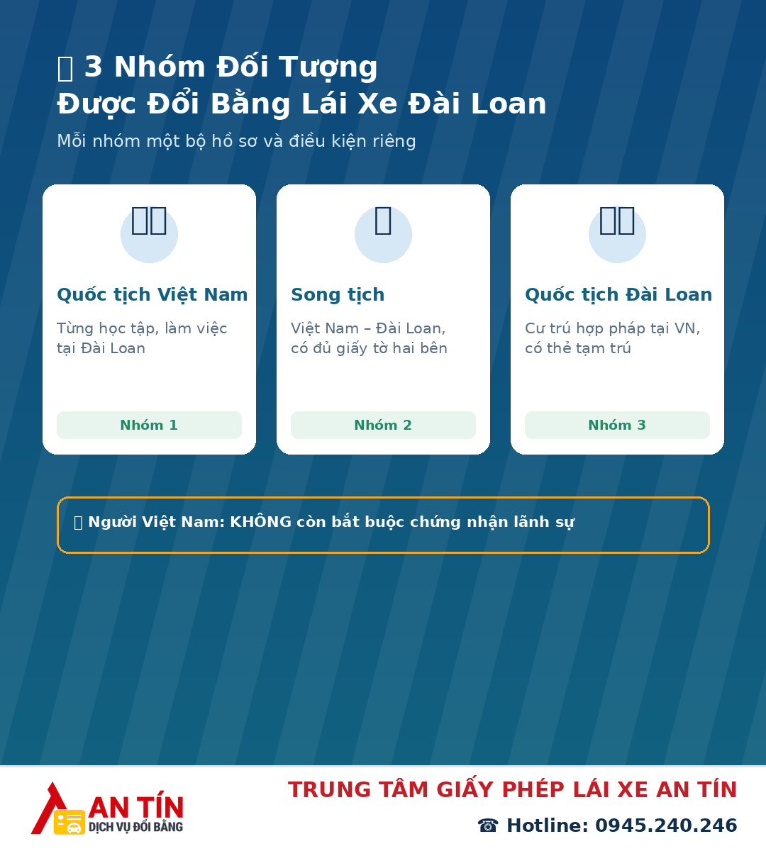 đổi bằng lái xe đài loan sang việt nam Đổi Bằng Lái Xe Đài Loan Sang Việt Nam Tại TP.HCM: Hướng Dẫn Chi Tiết 2026 2