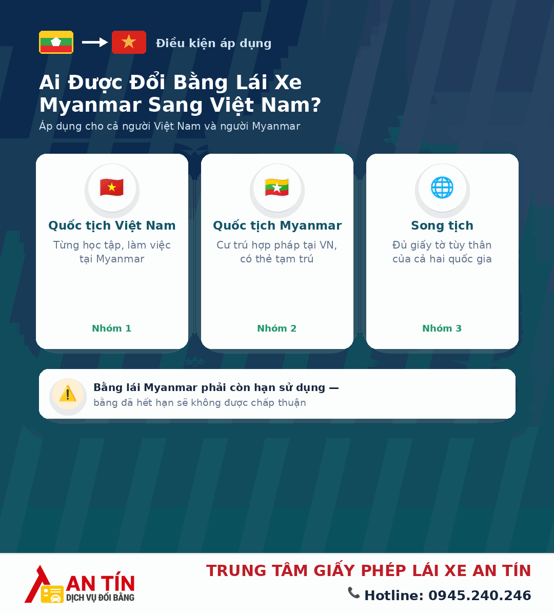 Đổi bằng lái xe Myanmar sang Việt Nam 