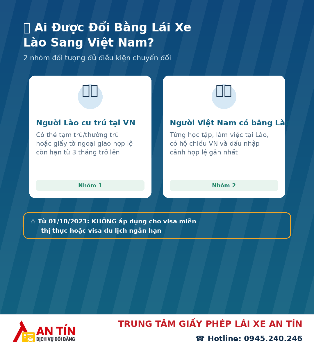 Đổi bằng lái xe Lào sang Việt Nam