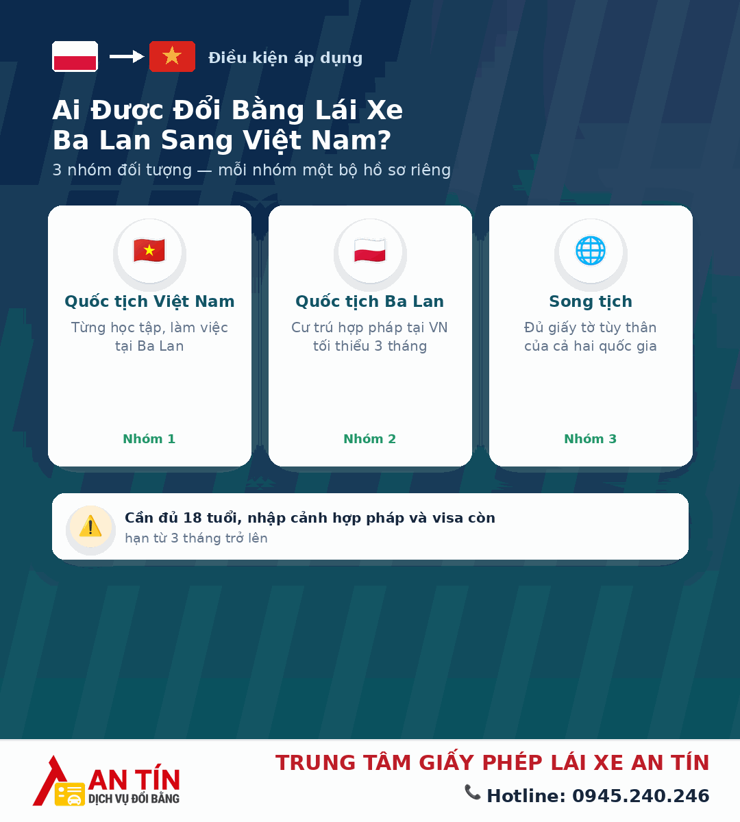 Đổi bằng lái xe Ba Lan sang Việt Nam