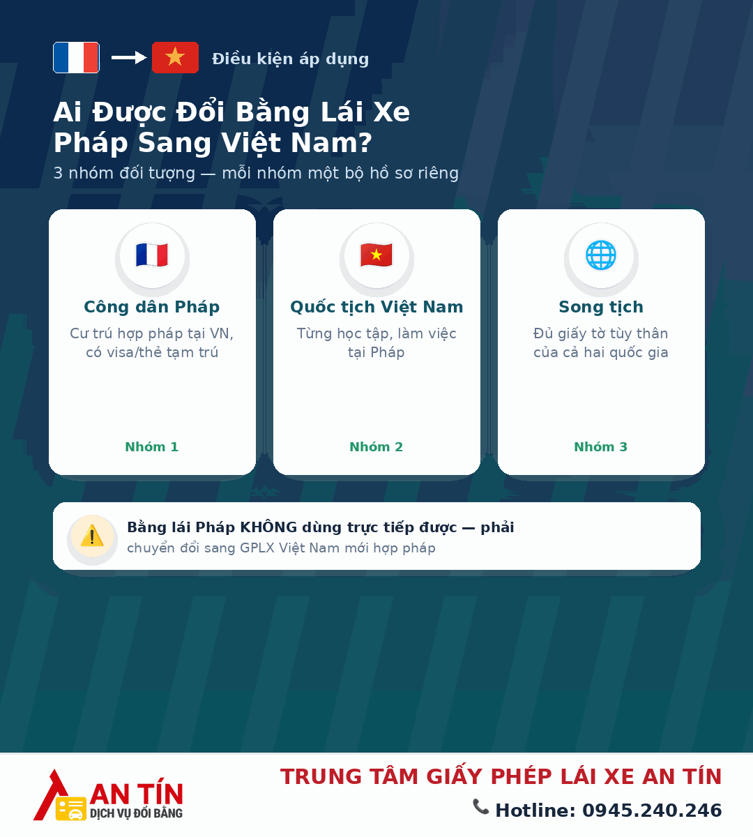 Đổi bằng lái xe Pháp sang Việt Nam