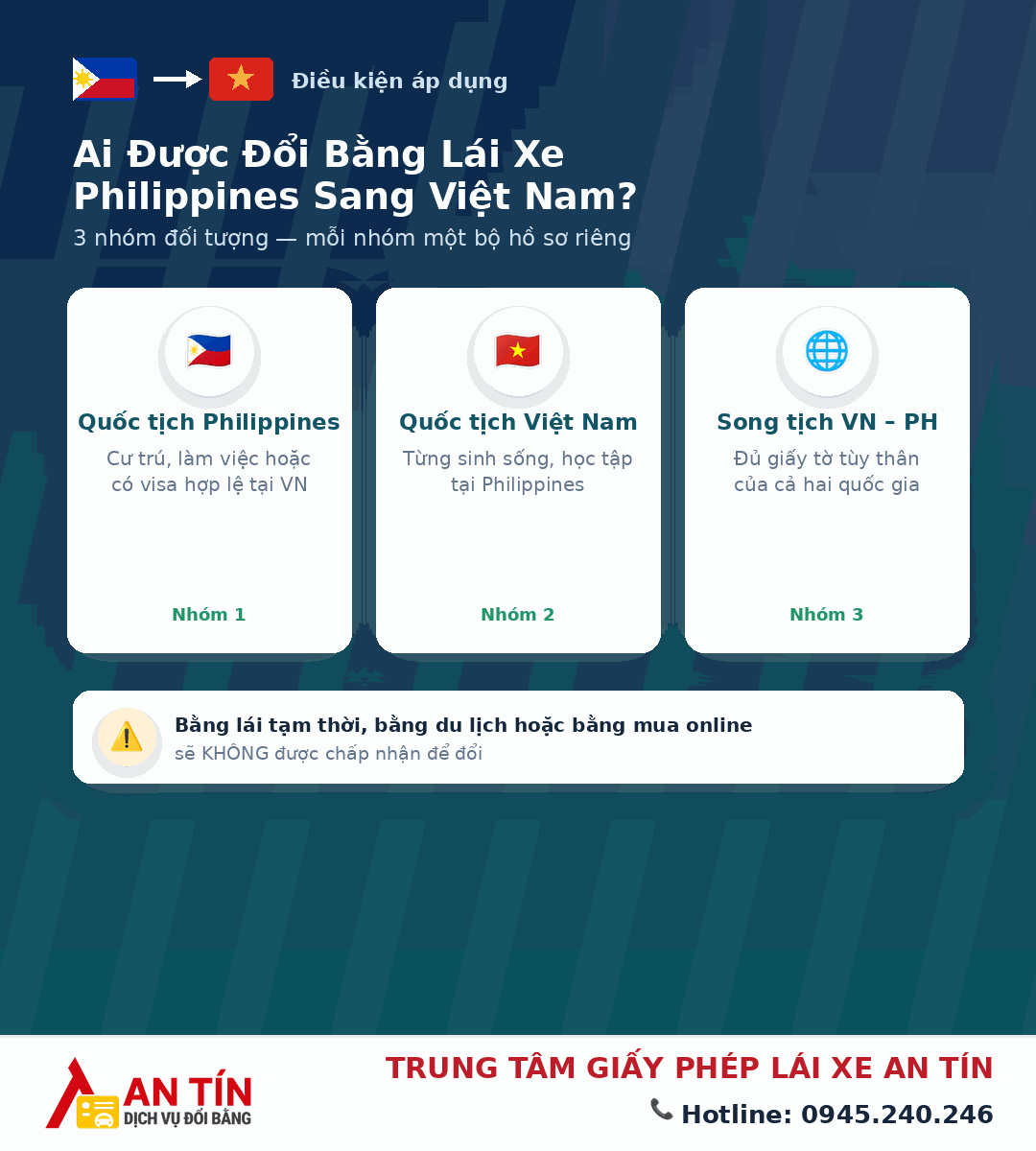 Đổi bằng lái xe Philippines sang Việt Nam