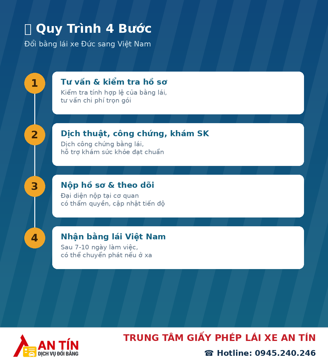 Đổi bằng lái xe Đức sang Việt Nam