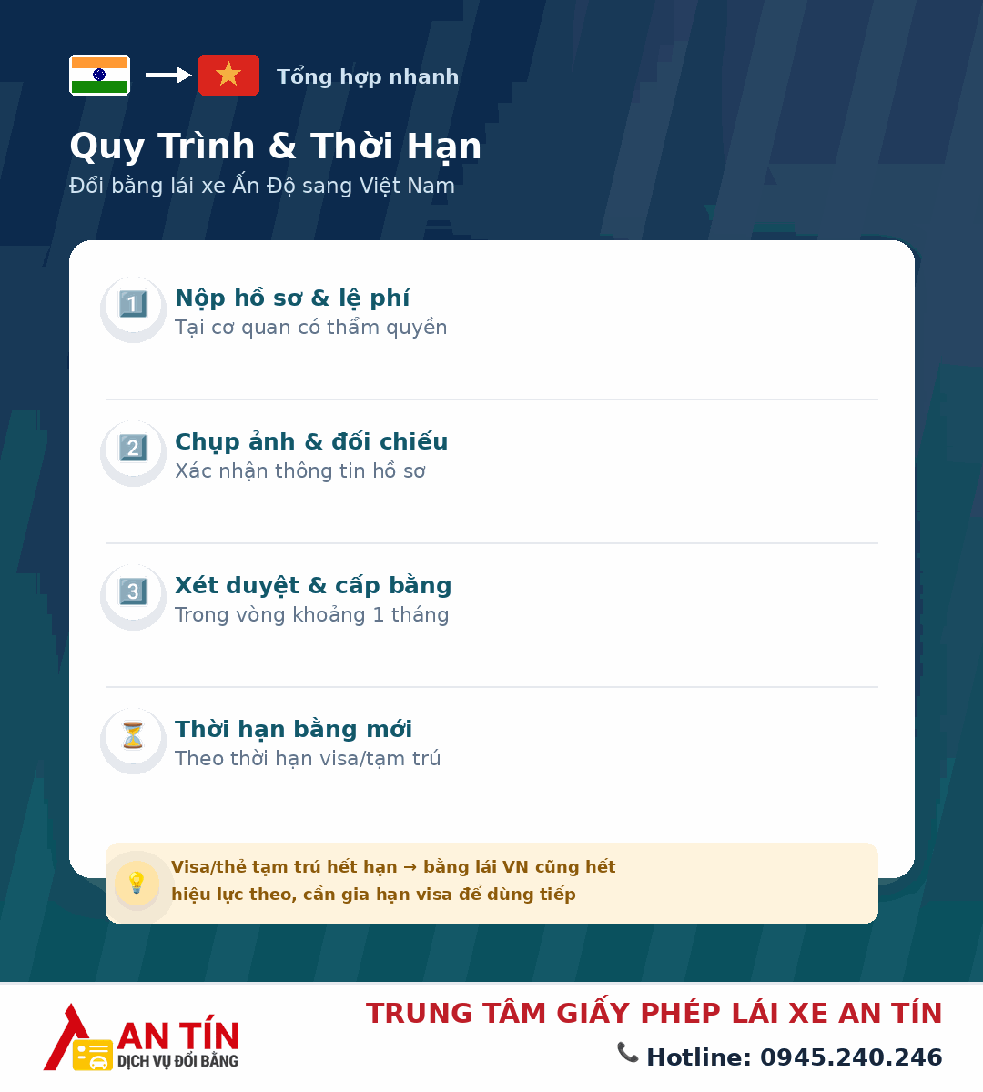 Đổi bằng lái xe Ấn Độ sang Việt Nam