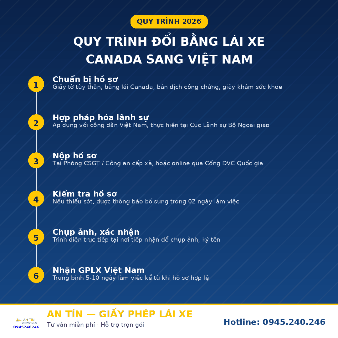 Dịch vụ đổi bằng lái xe Canada sang Việt Nam uy tín, cấp tốc 3