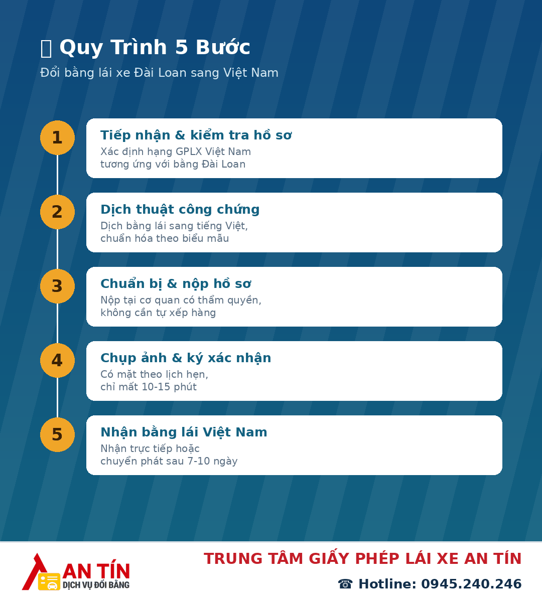 đổi bằng lái xe đài loan sang việt nam Đổi Bằng Lái Xe Đài Loan Sang Việt Nam Tại TP.HCM: Hướng Dẫn Chi Tiết 2026 4