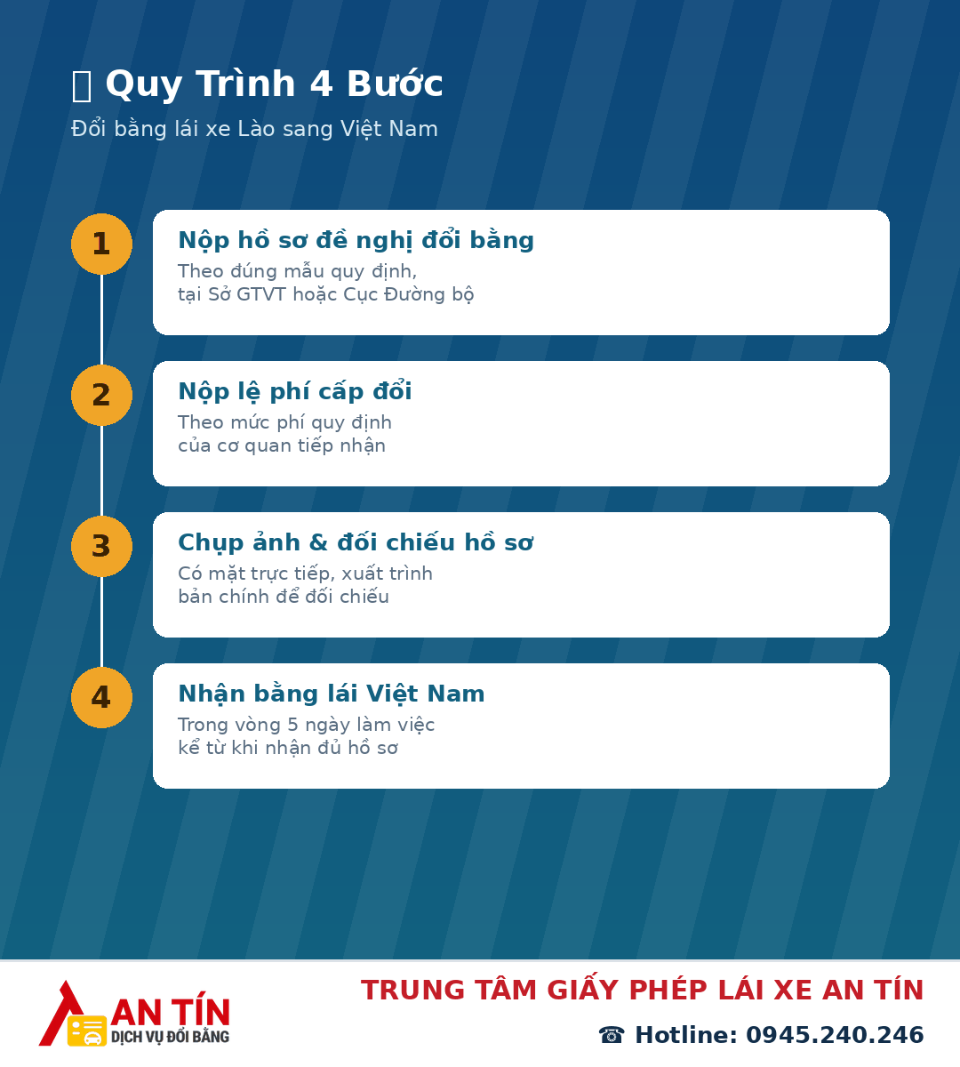 Đổi bằng lái xe Lào sang Việt Nam