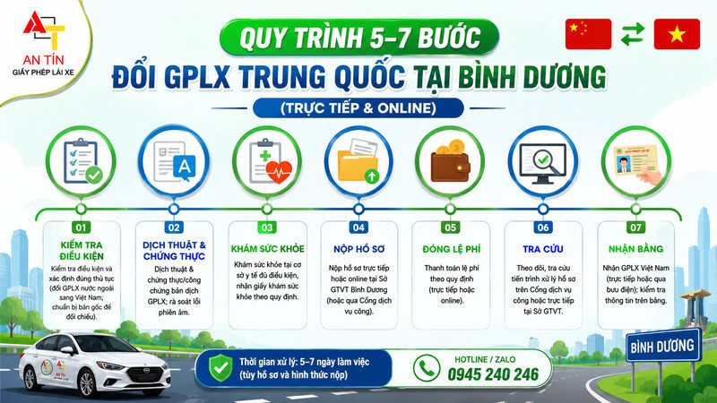 đổi bằng lái Trung Quốc sang Việt Nam đổi bằng lái Trung Quốc sang Việt Nam